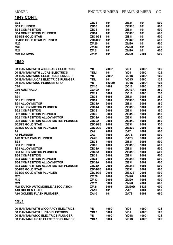 Bsa Bicycles Serial Numbers